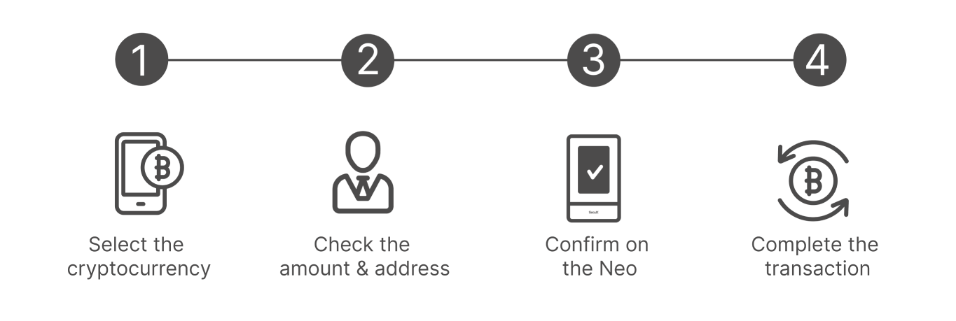 How to Use Novaristo Neo